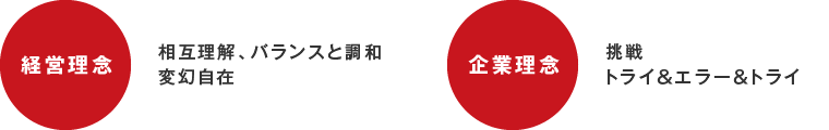 経営理念　相互理解、バランスと調和、変化自在 企業理念 挑戦 トライ＆エラー＆トライ